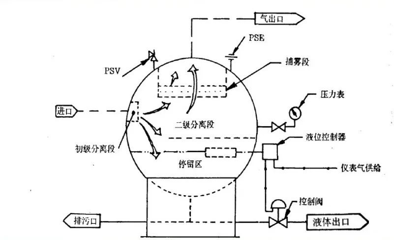 Сферический сепаратор